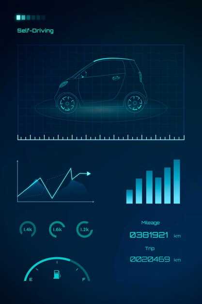 Smart dashboards – the future of digital displays